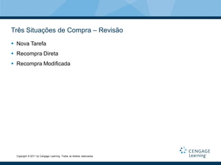 Três Situações de Compra – Revisão
 Nova Tarefa
 Recompra Direta
 Recompra Modificada




  Copyright © 2011 by Cengage Learning. Todos os direitos reservados.
 