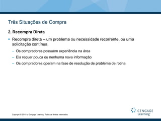 Três Situações de Compra
2. Recompra Direta
 Recompra direta – um problema ou necessidade recorrente, ou uma
  solicitação contínua.
  – Os compradores possuem experiência na área
  – Ela requer pouca ou nenhuma nova informação
  – Os compradores operam na fase de resolução de problema de rotina




  Copyright © 2011 by Cengage Learning. Todos os direitos reservados.
 