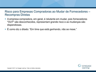 Risco para Empresas Compradoras ao Mudar de Fornecedores –
Recompras Diretas
 A empresa compradora, em geral, é relutante em mudar, pois fornecedores
  "OUT" são desconhecidos, representam grande risco e as mudanças são
  dispendiosas.
 É como diz o ditado: “Em time que está ganhando, não se mexe.”




  Copyright © 2011 by Cengage Learning. Todos os direitos reservados.
 