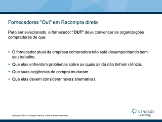 Fornecedores "Out" em Recompra direta
Para ser selecionado, o fornecedor "OUT" deve convencer as organizações
compradoras de que:


 O fornecedor atual da empresa compradora não está desempenhando bem
  seu trabalho.
 Que elas enfrentam problemas sobre os quais ainda não tinham ciência.
 Que suas exigências de compra mudaram.
 Que elas devem considerar novas alternativas.




  Copyright © 2011 by Cengage Learning. Todos os direitos reservados.
 