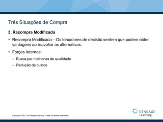 Três Situações de Compra
3. Recompra Modificada
 Recompra Modificada—Os tomadores de decisão sentem que podem obter
  vantagens ao reavaliar as alternativas.
 Forças Internas:
  – Busca por melhorias de qualidade
  – Redução de custos




  Copyright © 2011 by Cengage Learning. Todos os direitos reservados.
 