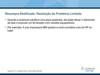 Recompra Modificada: Resolução de Problema Limitada
 Quando a empresa substituir uma peça quebrada, ela pode deixar o fabricante
  de lado e procurar um fornecedor com versões equiparáveis.
 Por exemplo: A sua impressora IBM quebra e você considera uma da HP no
  lugar.




  Copyright © 2011 by Cengage Learning. Todos os direitos reservados.
 