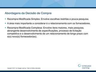 Abordagens da Decisão de Compra
 Recompra Modificada Simples: Envolve escolhas restritas e pouca pesquisa.
 A área mais importante a considerar é o relacionamento com os fornecedores.
 Recompra Modificada Complexa: Envolve itens maiores, mais pesquisa,
  abrangente desenvolvimento de especificações, processo de licitação
  competitivo e o desenvolvimento de um relacionamento de longo prazo com
  o(s) novo(s) fornecedor(es).




  Copyright © 2011 by Cengage Learning. Todos os direitos reservados.
 