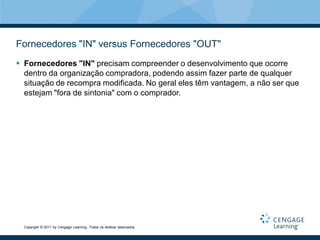 Fornecedores "IN" versus Fornecedores "OUT"
 Fornecedores "IN" precisam compreender o desenvolvimento que ocorre
  dentro da organização compradora, podendo assim fazer parte de qualquer
  situação de recompra modificada. No geral eles têm vantagem, a não ser que
  estejam "fora de sintonia" com o comprador.




  Copyright © 2011 by Cengage Learning. Todos os direitos reservados.
 
