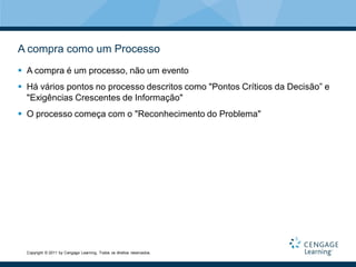 A compra como um Processo
 A compra é um processo, não um evento
 Há vários pontos no processo descritos como "Pontos Críticos da Decisão” e
  "Exigências Crescentes de Informação"
 O processo começa com o "Reconhecimento do Problema"




  Copyright © 2011 by Cengage Learning. Todos os direitos reservados.
 
