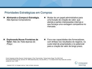 Prioridades Estratégicas em Compras
 Alinhando a Compra à Estratégia,                                        Mudar de um papel administrativo para
  Não Apenas Compradores                                                   uma função de criação de valor, que
                                                                           atenda a partes interessadas internas e
                                                                           que forneça uma vantagem competitiva no
                                                                           mercado.




 Explorando Novas Fronteiras de                                          Foco nas capacidades dos fornecedores,
  Valor: Não Se Trata Apenas do                                            com ênfase nos resultados do negócio, no
  Preço:                                                                   custo total de propriedade e no potencial
                                                                           para a criação de valor de longo prazo.




  Fonte: Adaptado de Marc Bourde, Charlie Hawker e Theo Theocharides, “Taking Center Stage: The 2005 Chief
  Procurement Officer Survey” (Somers, NY: IBM Global Services, maio de 2005), p. 1-14. Disponível em http://www.ibm.com/bcs
  acesso em July 1, 2005.


   Copyright © 2011 by Cengage Learning. Todos os direitos reservados.
 