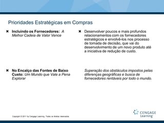 Prioridades Estratégicas em Compras
 Incluindo os Fornecedores: A                                            Desenvolver poucos e mais profundos
  Melhor Cadeia de Valor Vence                                             relacionamentos com os fornecedores
                                                                           estratégicos e envolvê-los nos processo
                                                                           de tomada de decisão, que vai do
                                                                           desenvolvimento de um novo produto até
                                                                           a iniciativa de redução de custo.




 No Encalço das Fontes de Baixo                                            Superação dos obstáculos impostos pelas
  Custo: Um Mundo que Vale a Pena                                           diferenças geográficas e busca de
  Explorar                                                                  fornecedores rentáveis por todo o mundo.




   Copyright © 2011 by Cengage Learning. Todos os direitos reservados.
 
