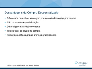 Desvantagens da Compra Descentralizada
 Dificuldade para obter vantagem por meio de descontos por volume
 Não promove a especialização
 Dá margem à atividade corrupta
 Tira o poder do grupo de compra
 Reduz as opções para as grandes organizações




  Copyright © 2011 by Cengage Learning. Todos os direitos reservados.
 