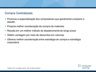 Compra Centralizada
 Promove a especialização dos compradores que geralmente cumprem o
  desafio
 Propicia melhor coordenação da compra de materiais
 Resulta em um melhor método de abastecimento de longo prazo
 Obtém vantagem por meio de descontos em volumes
 Oferece melhor coordenação entre estratégia de compra e estratégia
  corporativa




  Copyright © 2011 by Cengage Learning. Todos os direitos reservados.
 