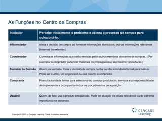 As Funções no Centro de Compras

Iniciador                        Percebe inicialmente o problema e aciona o processo de compra para
                                 solucioná-lo.

Influenciador                    Afeta a decisão de compra ao fornecer informações técnicas ou outras informações relevantes
                                 (internas ou externas).

Coordenador                      Controla as informações que serão revistas pelos outros membros do centro de compras. (Por
                                 exemplo, o comprador pode triar materiais de propaganda ou até mesmo vendedores.)

Tomador de Decisão               Quem, na verdade, toma a decisão de compra, tenha ou não autoridade formal para fazê-lo.
                                 Pode ser o dono, um engenheiro ou até mesmo o comprador.

Comprador                        Possui autoridade formal para selecionar ou comprar produtos ou serviços e a responsabilidade
                                 de implementar e acompanhar todos os procedimentos de aquisição.


Usuário                          Quem, de fato, usa o produto em questão. Pode ter atuação de pouca relevância ou de extrema
                                 importância no processo.




 Copyright © 2011 by Cengage Learning. Todos os direitos reservados.
 