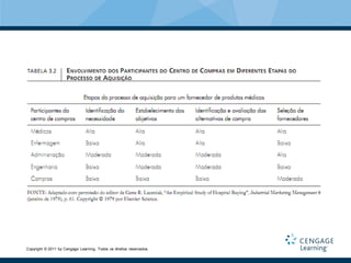 Copyright © 2011 by Cengage Learning. Todos os direitos reservados.
 