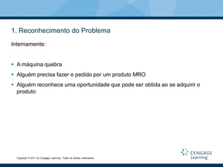 1. Reconhecimento do Problema
Internamente:


 A máquina quebra
 Alguém precisa fazer o pedido por um produto MRO
 Alguém reconhece uma oportunidade que pode ser obtida ao se adquirir o
  produto




  Copyright © 2011 by Cengage Learning. Todos os direitos reservados.
 