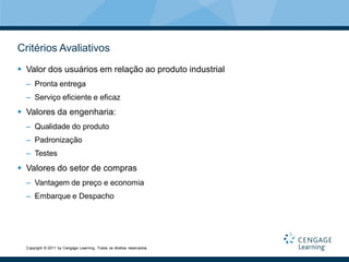 Critérios Avaliativos
 Valor dos usuários em relação ao produto industrial
  – Pronta entrega
  – Serviço eficiente e eficaz
 Valores da engenharia:
  – Qualidade do produto
  – Padronização
  – Testes
 Valores do setor de compras
  – Vantagem de preço e economia
  – Embarque e Despacho




  Copyright © 2011 by Cengage Learning. Todos os direitos reservados.
 