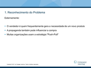 1. Reconhecimento do Problema
Externamente:


 O vendedor é quem frequentemente gera a necessidade de um novo produto
 A propaganda também pode influenciar a compra
 Muitas organizações usam a estratégia "Push-Pull"




  Copyright © 2011 by Cengage Learning. Todos os direitos reservados.
 