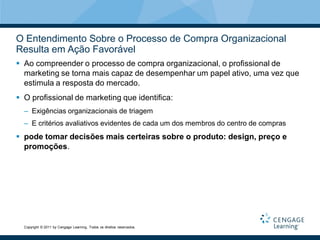 O Entendimento Sobre o Processo de Compra Organizacional
Resulta em Ação Favorável
 Ao compreender o processo de compra organizacional, o profissional de
  marketing se torna mais capaz de desempenhar um papel ativo, uma vez que
  estimula a resposta do mercado.
 O profissional de marketing que identifica:
  – Exigências organizacionais de triagem
  – E critérios avaliativos evidentes de cada um dos membros do centro de compras
 pode tomar decisões mais certeiras sobre o produto: design, preço e
  promoções.




  Copyright © 2011 by Cengage Learning. Todos os direitos reservados.
 