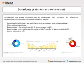 Statistiques générales sur la communauté
Parallèlement aux études communautaires et sémantiques, nous fournissons des informations
complémentaires concernant les communautés étudiées, à savoir :
• Statistiques Social Media des sources (Présence de la communauté sur les réseaux sociaux)
• Régies publicitaires utilisées
• Classement par influence de l’ensemble de la communauté étudiée
• Classement par pertinence (sur des thèmes donnés) de l’ensemble de la communauté étudiée
• Volume des contenus créés
 