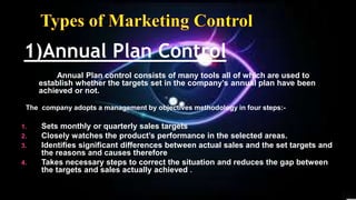 Marketing control-By Arunraj V
