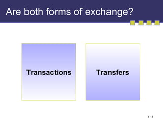 Are both forms of exchange? Transactions Transfers 