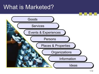 What is Marketed? Goods Services Events & Experiences Persons Places & Properties Organizations Information Ideas 