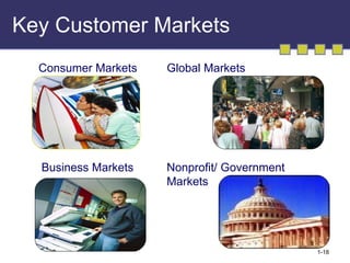 Key Customer Markets Nonprofit/ Government Markets Consumer Markets Business Markets Global Markets 