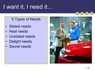 I want it, I need it… 5 Types of Needs Stated needs Real needs Unstated needs Delight needs Secret needs 