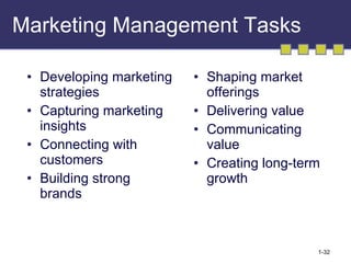 Marketing Management Tasks Developing marketing strategies Capturing marketing insights Connecting with customers Building strong brands Shaping market offerings Delivering value Communicating value Creating long-term growth 