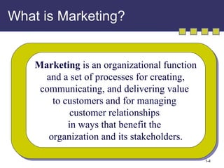 What is Marketing? Marketing  is an organizational function and a set of processes for creating,  communicating, and delivering value  to customers and for managing  customer relationships  in ways that benefit the  organization and its stakeholders. 
