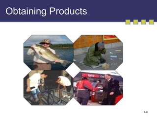 Obtaining Products 
