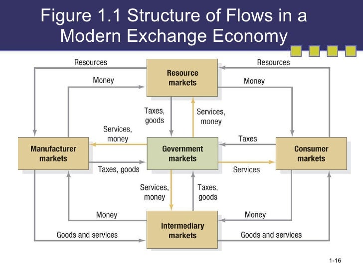 Resource market picture