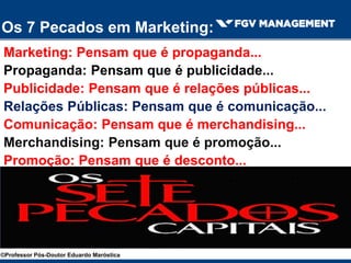 Marketing: Pensam que é propaganda...
Propaganda: Pensam que é publicidade...
Publicidade: Pensam que é relações públicas...
Relações Públicas: Pensam que é comunicação...
Comunicação: Pensam que é merchandising...
Merchandising: Pensam que é promoção...
Promoção: Pensam que é desconto...
Os 7 Pecados em Marketing:
©Professor Pós-Doutor Eduardo Maróstica
 