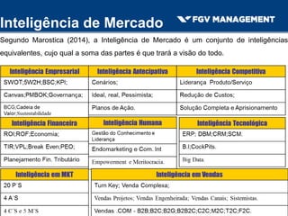 Inteligência de Mercado
Segundo Marostica (2014), a Inteligência de Mercado é um conjunto de inteligências
equivalentes, cujo qual a soma das partes é que trará a visão do todo.
 