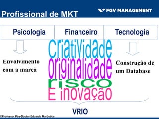 Psicologia
Envolvimento
com a marca
Tecnologia
Construção de
um Database
VRIO
Financeiro
Profissional de MKT
©Professor Pós-Doutor Eduardo Maróstica
 