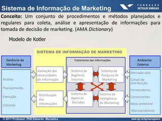 Sistema de Informação de Marketing
SISTEMA DE INFORMAÇÃO DE MARKETING
Ambiente
Externo
Gerência de
Marketing
Sistema de
Registros
Internos
Sistema de
Pesquisa de
Marketing
Sistema de
Inteligência
de Marketing
Tratamento das informações
Mercado-alvo
Canais de
distribuição
Fornecedores
Concorrentes
Meio ambiente
Macroambiente
Sistema de
Apoio às
Decisões
Distribuição
das
Informações
Análise
Planejamento
Execução
Controle
Avaliação das
necessidades
de informação
Modelo de Kotler
Conceito: Um conjunto de procedimentos e métodos planejados e
regulares para coleta, análise e apresentação de informações para
tomada de decisão de marketing. (AMA Dictionary)
© 2017 Professor PHD Eduardo Maróstica
 