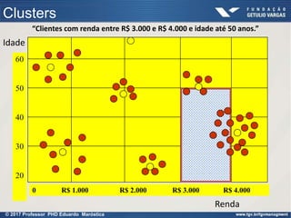 Renda
Idade
0 R$ 1.000 R$ 2.000 R$ 3.000 R$ 4.000
60
50
40
30
20
“Clientes com renda entre R$ 3.000 e R$ 4.000 e idade até 50 anos.”
Clusters
© 2017 Professor PHD Eduardo Maróstica
 