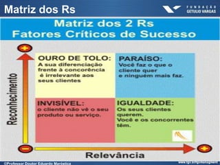 Matriz dos Rs
©Professor Doutor Eduardo Maróstica
 