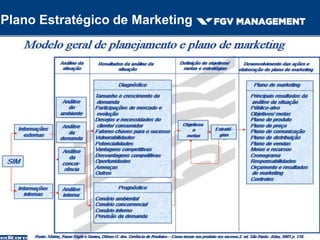 Plano Estratégico de Marketing
 