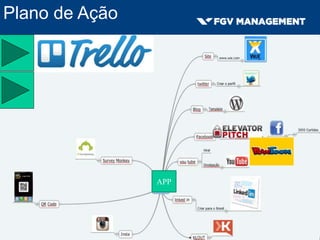 APP
Plano de Ação
 