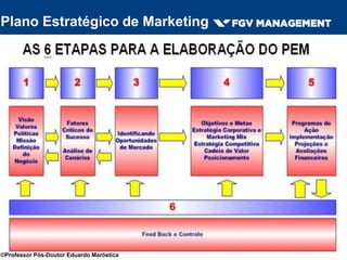 Plano Estratégico de Marketing
©Professor Pós-Doutor Eduardo Maróstica
 