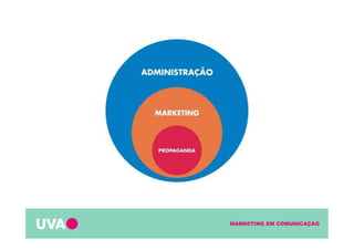 MARKETING EM COMUNICAÇÃO
 