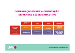 MARKETING EM COMUNICAÇÃO
COMPARAÇÃO ENTRE A ORIENTAÇÃO
DE VENDAS E A DE MARKETING
 