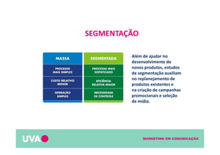 MARKETING EM COMUNICAÇÃO
Além de ajudar no
desenvolvimento de
novos produtos, estudos
de segmentação auxiliam
no replanejamento de
produtos existentes e
na criação de campanhas
promocionais e seleção
de mídia.
SEGMENTAÇÃO
 