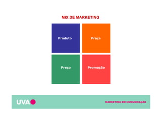 MARKETING EM COMUNICAÇÃO
Preço
Praça
Promoção
Produto
MIX DE MARKETING
 