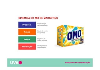 MARKETING EM COMUNICAÇÃO
SINERGIA DO MIX DE MARKETING
Praça
Preço
Promoção
Produto
Novo design
da Embalagem
Repasse do
custo para P.F.
Custo de envio
e Logística
Divulgação do
novo Design
 
