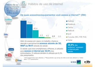 Hábitos de uso de internet
*Três equipamentos mais utilizados. | **Respondentes cujo serviço de mídia social mais utilizad...