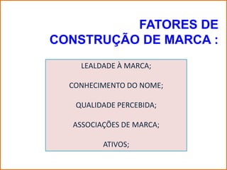 FATORES DE
CONSTRUÇÃO DE MARCA :
    LEALDADE À MARCA;

  CONHECIMENTO DO NOME;

   QUALIDADE PERCEBIDA;

  ASSOCIAÇÕES DE MARCA;

         ATIVOS;
 
