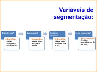 Variáveis de
                                              segmentação:

Onde vivemos?         Quem somos?          Como nos               Como compramos?
                                           sentimos?
                                                                     • Comportamentais
   • Geográficas:        • Demográficas:       • Psicográficas:
                                                                      Ocasiões,
     Região,               Idades, sexo,         classe social,
                                                                      benefícios,taxa de
     tamanho do            pessoas na            estilo de vida
                                                                      uso e etc
     município, etc        família               e etc
 