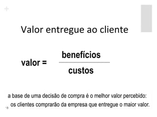 Valor entregue ao cliente

                        benefícios
      valor =
                           custos

  a base de uma decisão de compra é o melhor valor percebido:
10
   os clientes comprarão da empresa que entregue o maior valor.
 