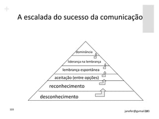 A escalada do sucesso da comunicação



                             dominância

                        liderança na lembrança

                     lembrança espontânea

                 aceitação (entre opções)
               reconhecimento

            desconhecimento

103
                                                 janefer@gvmail.br
                                                               103
 