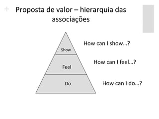 Proposta de valor – hierarquia das
          associações

                     How can I show…?
             Show

                        How can I feel…?
              Feel


               Do          How can I do…?
 