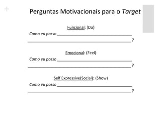 Perguntas Motivacionais para o Target

                    Funcional: (Do)
 Como eu posso __________________________________
_______________________________________________?

                   Emocional: (Feel)
 Como eu posso __________________________________
_______________________________________________?

             Self Expressive(Social): (Show)
 Como eu posso __________________________________
_______________________________________________?
 